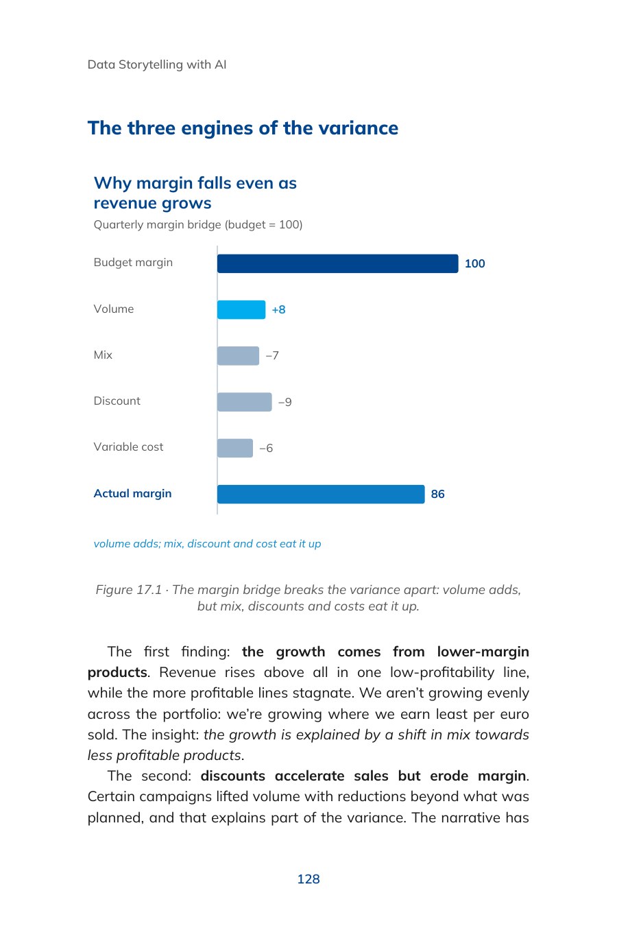 Page 128: the quarterly margin bridge