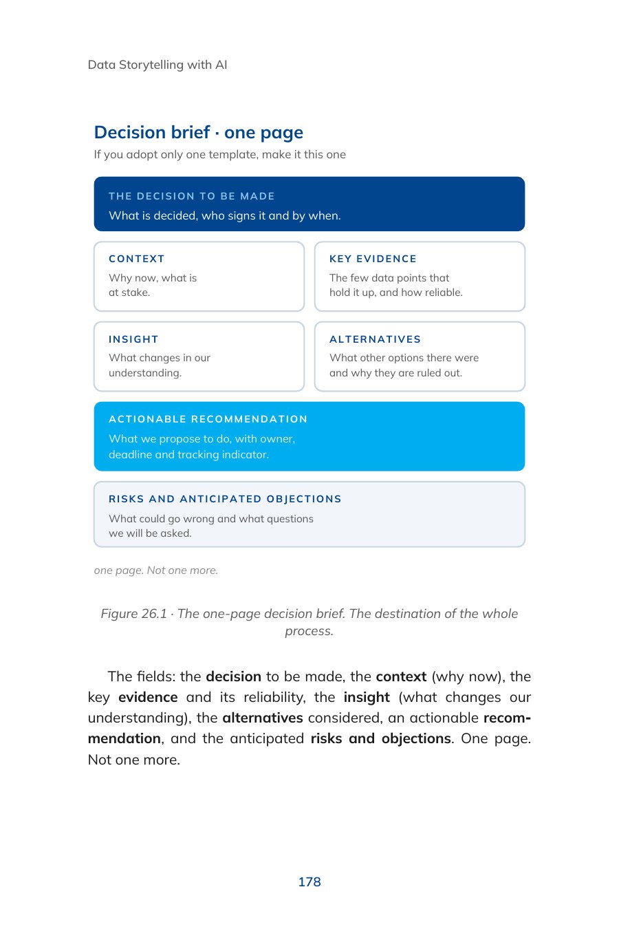 Page 178: the one-page decision brief